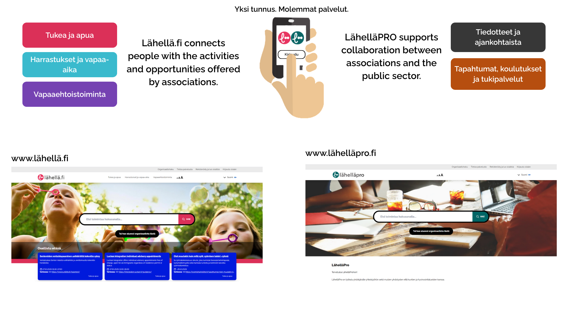 The picture explains the differences between lähellä.fi and lähelläpro.fi.
